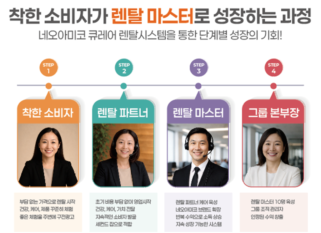 착한 소비자가 렌탈 마스터로 성장하는 과정
